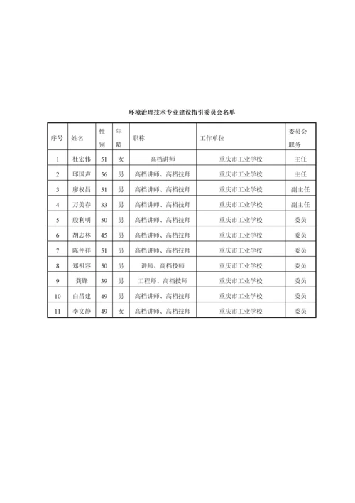 环境治理重点技术专业人才培养专题方案.docx