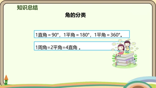 人教版数学四年级上册3.3 角的分类课件(共22张PPT)