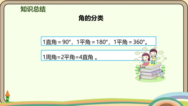 人教版数学四年级上册3.3 角的分类课件(共22张PPT)