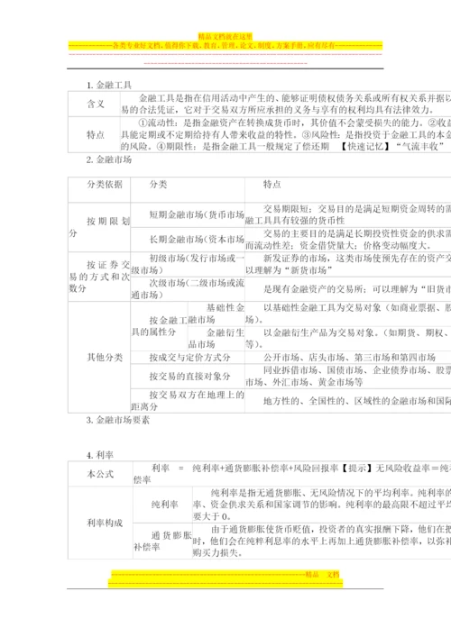 财务管理基本知识大全汇总.docx