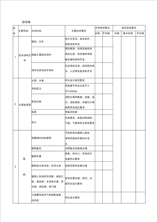 消防系统验收及表格