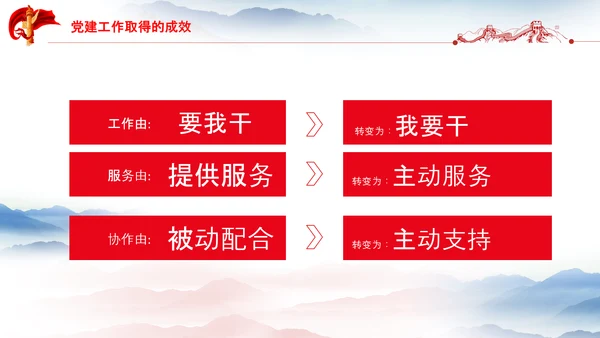 党支部工作总结汇报党支部书记述职报告PPT