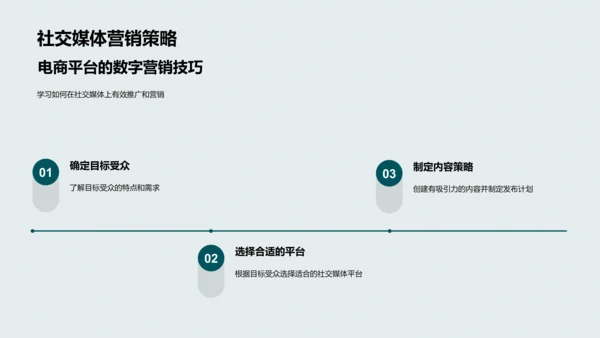 地产电商销售策略PPT模板