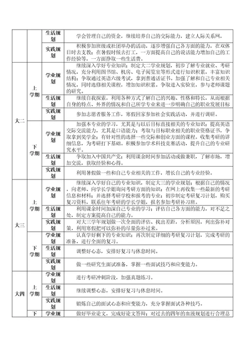 生涯发展与规划