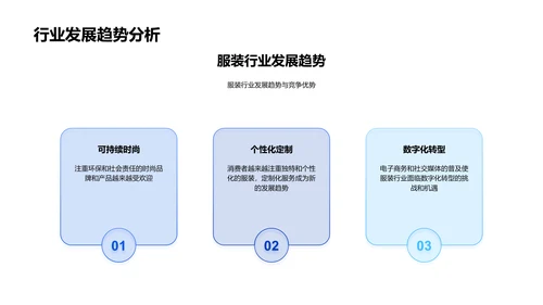 服装营销竞聘述职PPT模板