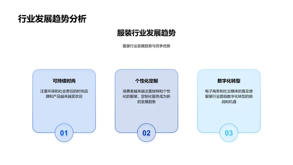 服装营销竞聘述职PPT模板