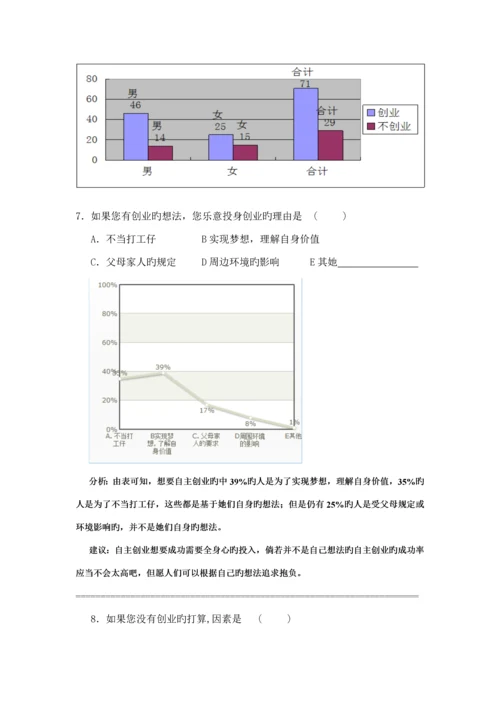 大学生创业观的调查汇总报告.docx