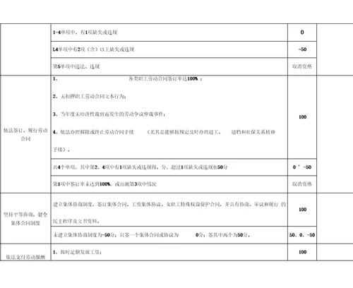 劳动关系和谐企业自查表