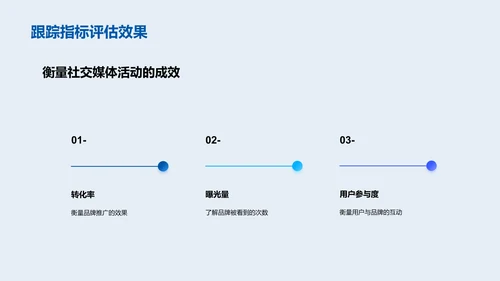 社交媒体对品牌传播的影响力