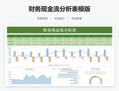 财务现金流分析表模版