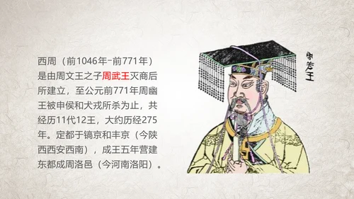 初高中历史夏商西周兴亡史PPT课件