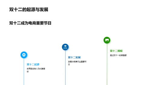 双十二农电趋势洞察