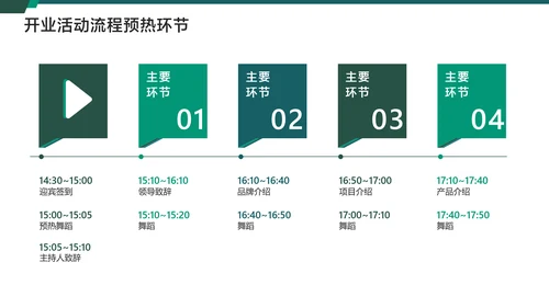 白绿简约风地产开业典礼活动方案