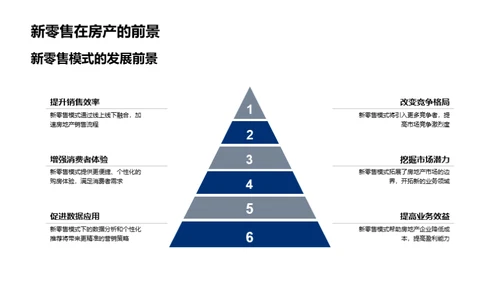 新零售视角下的房产行业