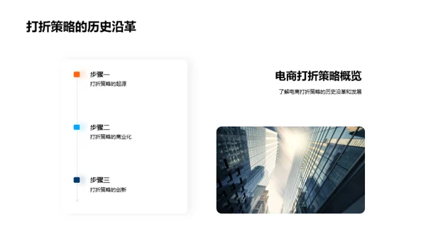 电商折扣新战略