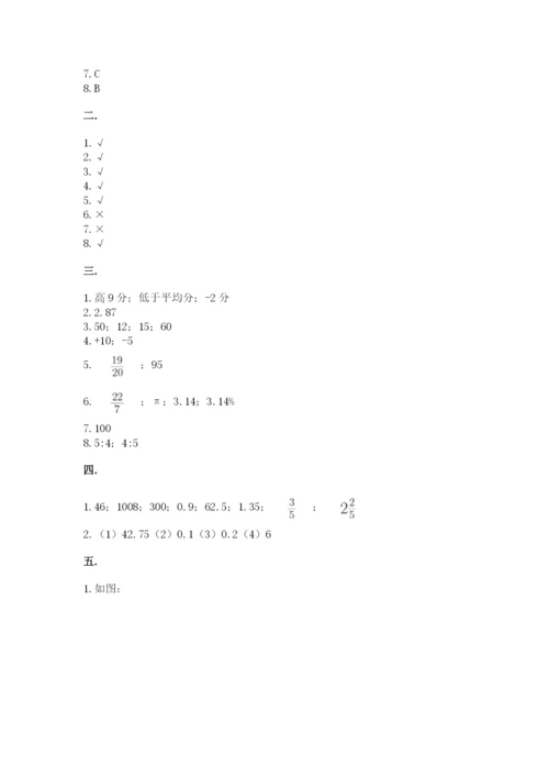 小学毕业班数学检测卷【预热题】.docx