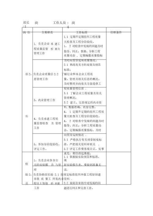 质管部岗位职责