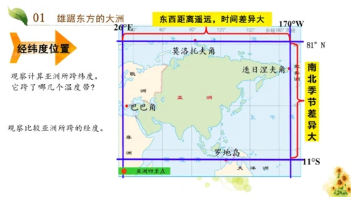 第六章第一节《位置与范围》课件(共21张PPT)