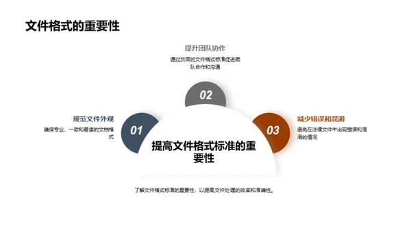 法律文件格式化技巧