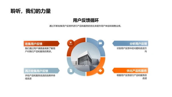 电商UXUI设计报告PPT模板