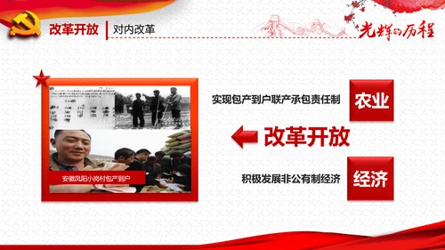 庆祝七一建党95周年党史学习教育PPT