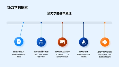 工程学之航