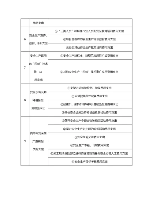 浙交监[2013]43号文~关于进一步加强我省交通建设工程施工安全生产费用管理的通知