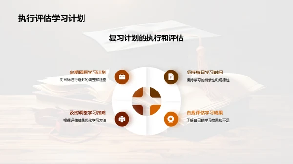 高考攻略与大学梦