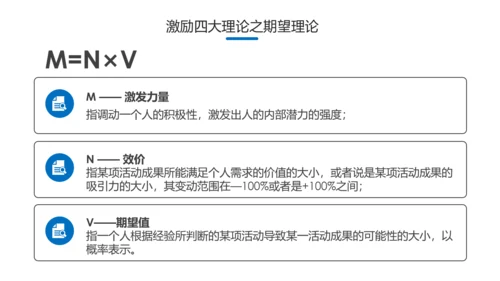 员工有效激励提升绩效企业文化培训PPT