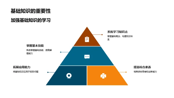 初二学习策略