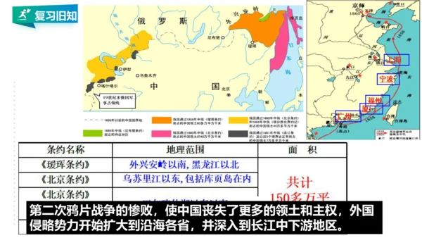 第八单元 19世纪中后期的近代中国 精品复习课件（46张PPT）
