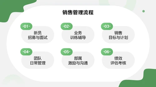绿色销售主管管理业务营销中心培训通用PPT课件模板