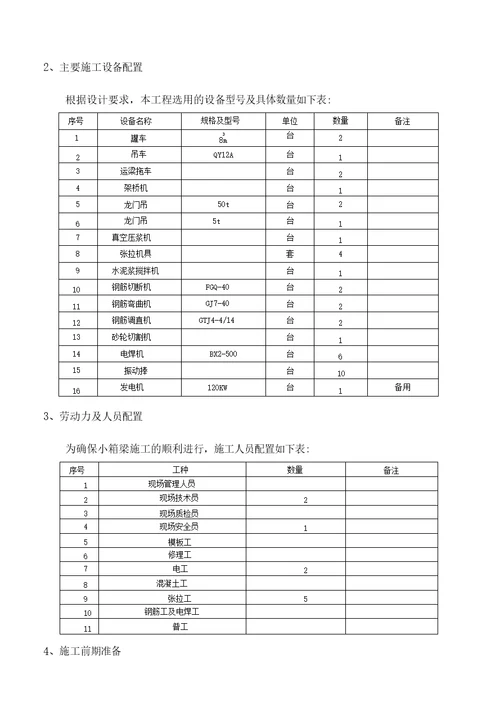 施工方案装配式预应力砼箱梁施工