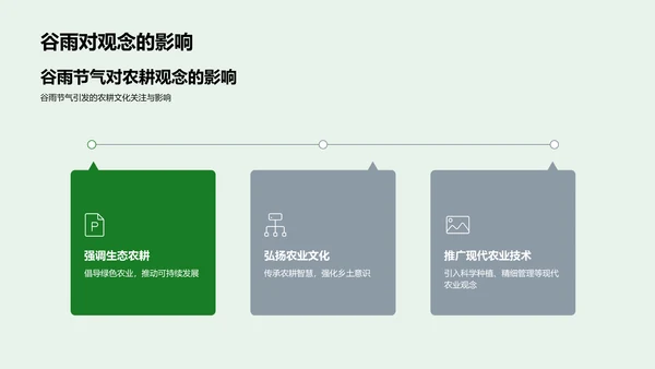 谷雨节气农耕讲座