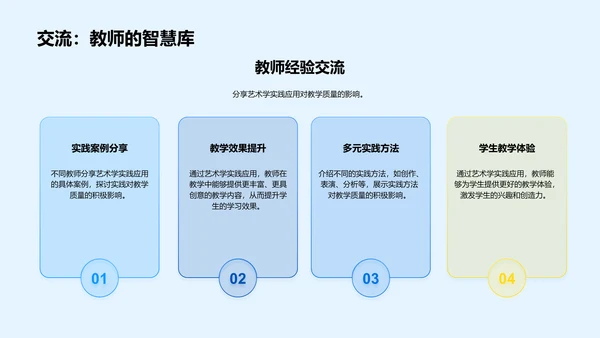 艺术学教学应用PPT模板