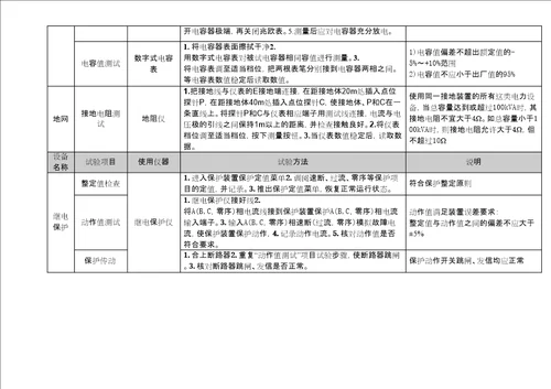 kV高低压配电设备系统试验项目试验方法