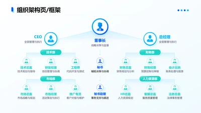蓝色简约风框架页