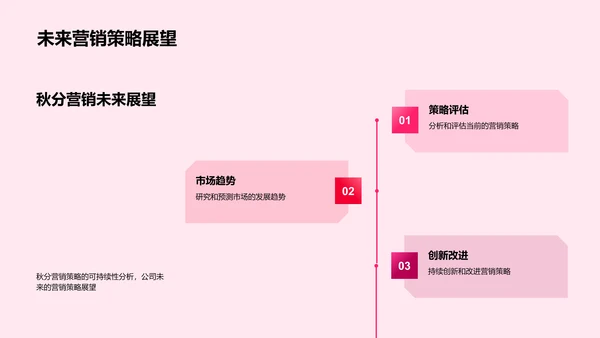 秋分营销效果报告