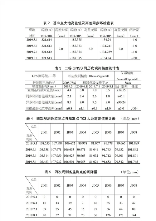 GNSS在山体滑坡监测中的应用