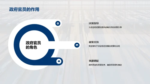 探索货运未来：枢纽规划