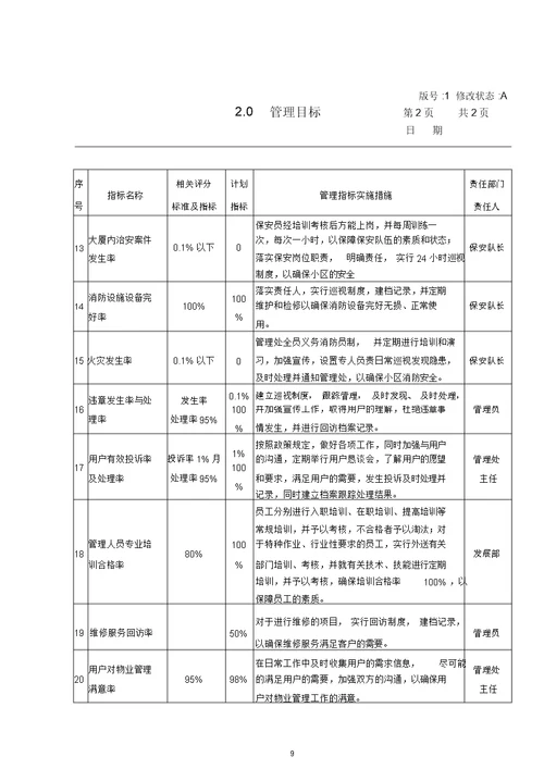 大学实验楼物业管理方案