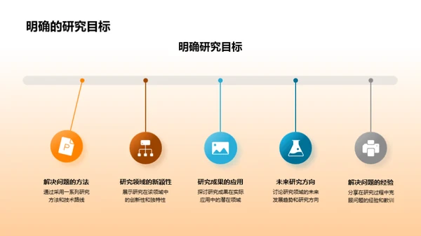 未知领域的自我挑战