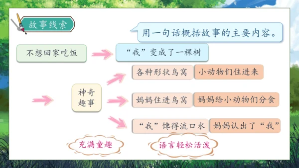 【核心素养】部编版语文三年级下册-17. 我变成了一棵树 第2课时（课件）