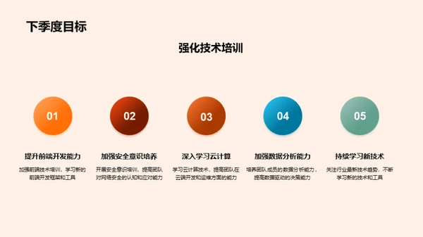 IT部门季度成绩与展望