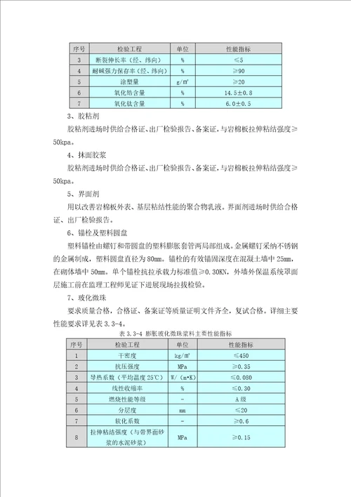 外墙保温施工方案报业主