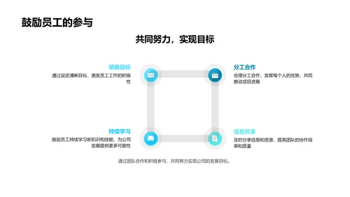 餐饮业年终总结PPT模板