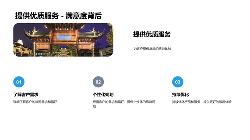 旅游新品发布报告PPT模板