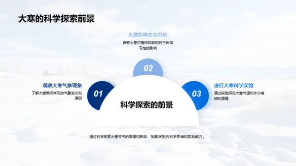 大寒节气科学解读
