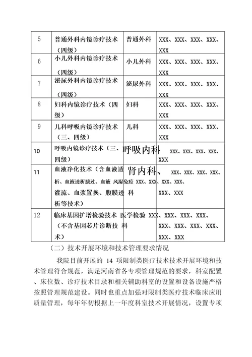 2021年上半年限制类医疗技术临床应用评估与质量控制评估报告