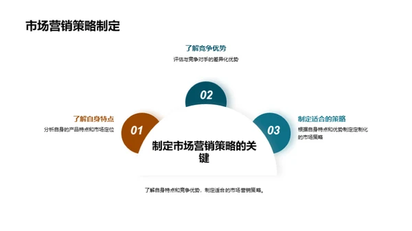 果品业界新赛道策略